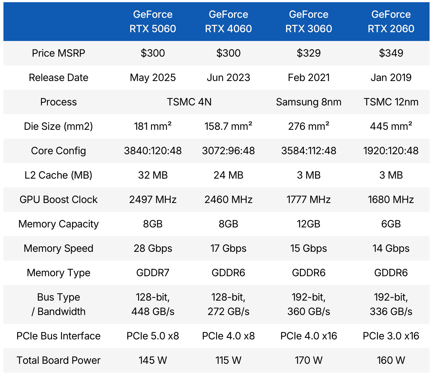 GPU Benchmark