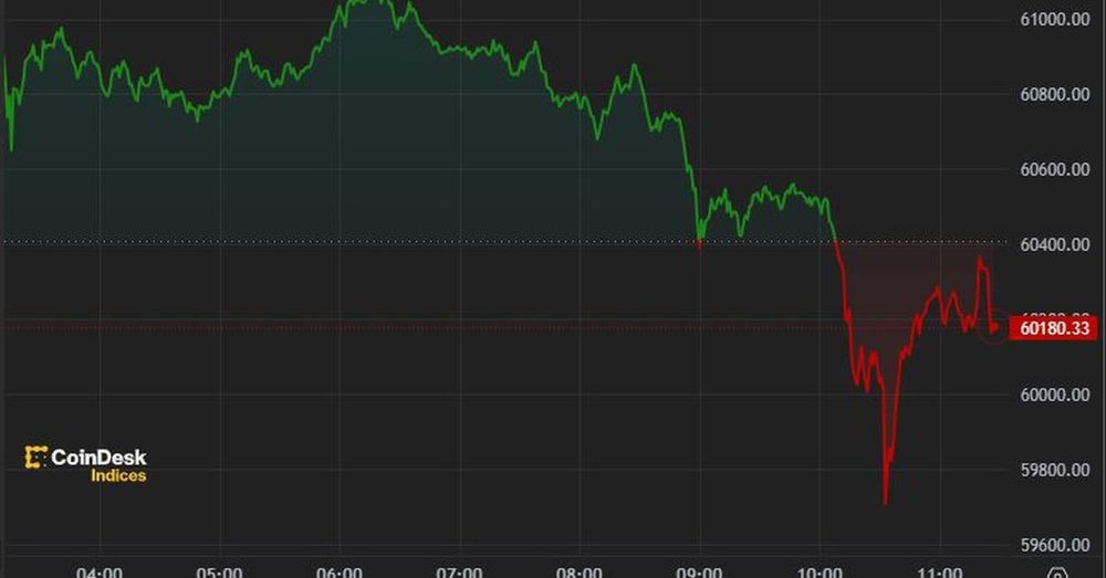 First mover Americas: Bitcoin giảm xuống 60 nghìn đô la khi mối đe dọa Mt. Gox ló dạng
